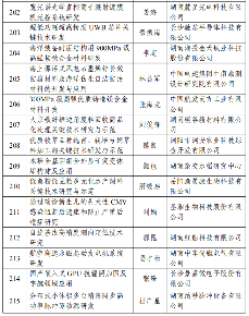 226项！2024年度湖南省重点研发计划拟立项项目公布(图15)