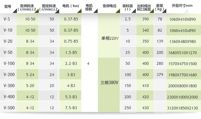 V型混合机(图2) V型混合机(图2)