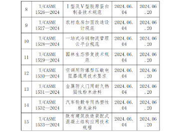 光电设备零部件再制造清洗技术规范等15项团体标准正式发布-磐岳机械有限公司(图2)