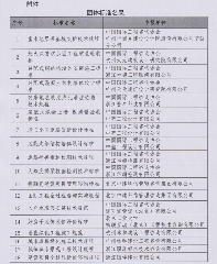 富水地层深基坑支护等十八项团体标准获批立项-磐岳机械有限公司(图2)