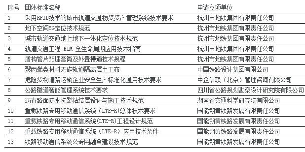 交通运输协会13项团体标准获批立项，涵盖5G定位与铁路通信-磐岳机械有限公司(图1)