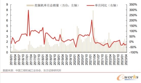 4月制造业PMI回落至临界点以下，多行业表现分化-磐岳机械有限公司(图4)