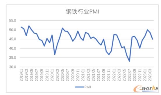 4月制造业PMI回落至临界点以下，多行业表现分化-磐岳机械有限公司(图5)