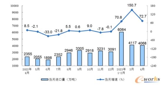 4月制造业PMI回落至临界点以下，多行业表现分化-磐岳机械有限公司(图6)