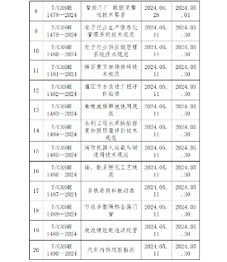 移动端网络速率用户体验测试标准正式发布实施-磐岳机械有限公司(图2)