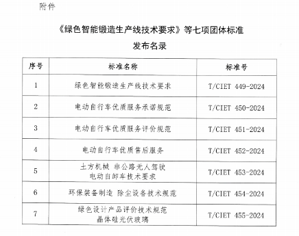 七项绿色智能环保技术标准发布助力产业升级-磐岳机械有限公司(图2)