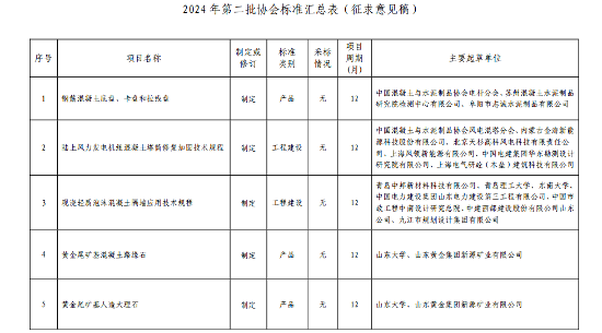 中国混凝土协会5项标准计划公示，涵盖底盘修复与尾矿应用-磐岳机械有限公司(图1)