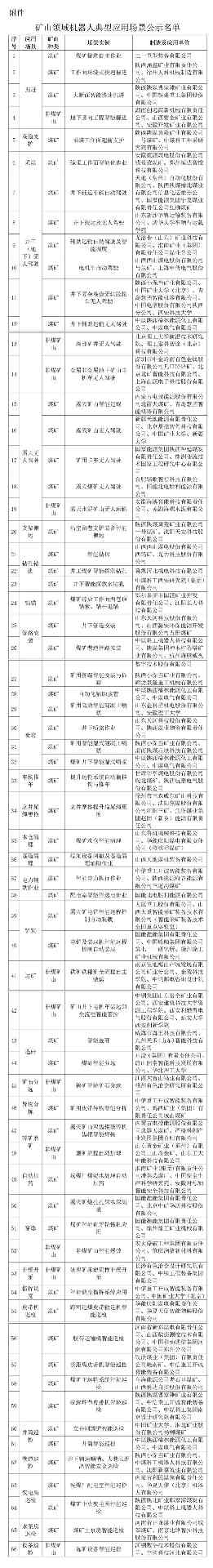 矿山机器人应用场景名单公示 智能化升级新方向-磐岳机械有限公司(图1)