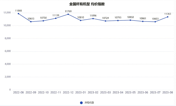 升降工作平台出租率及租金价格指数趋势分析-磐岳机械有限公司(图2)