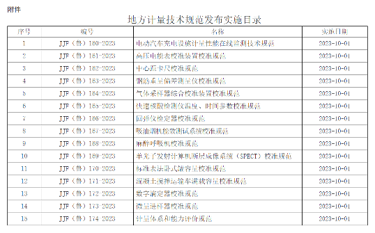 山东省发布15项地方计量技术规范涵盖电动汽车充电设施监测-磐岳机械有限公司(图1)