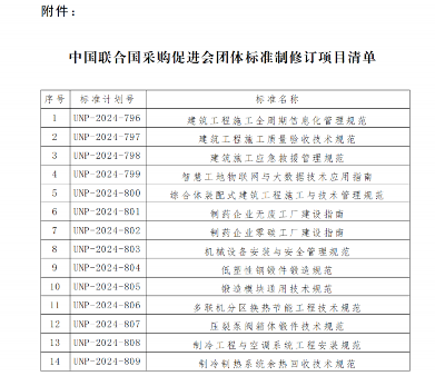 14项团体标准获批立项 信息化管理规范引领行业升级-磐岳机械有限公司(图2)