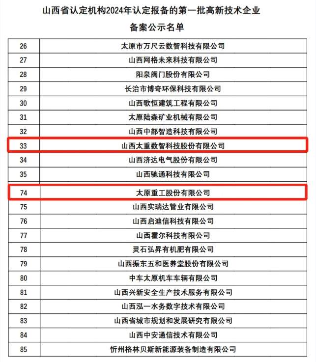 山西太重数智科技首获高新技术企业认定 太重集团12家企业集体入选-磐岳机械有限公司(图1)
