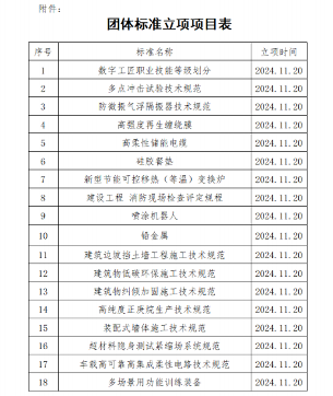 18项团体标准获批立项 数字工匠等级划分引领行业新发展-磐岳机械有限公司(图2)