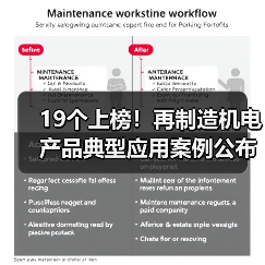 19个上榜!再制造机电产品典型应用案例公布(图2) 19个上榜!再制造机电产品典型应用案例公布(图2)