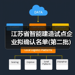 江苏省智能建造试点企业拟确认名单(第二批)(图3) 江苏省智能建造试点企业拟确认名单(第二批)(图3)
