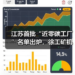 江苏首批“近零碳工厂”名单出炉，徐工矿机获认证（图3）