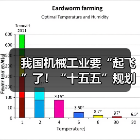 我国机械工业要“起飞”了!“十五五”规划释放三大信号 我国机械工业要“起飞”了!“十五五”规划释放三大信号