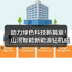 助力绿色科技新篇章！山河智能新能源钻机成功交付（图2）