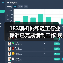 183项机械和轻工行业标准已完成编制工作 现予以公示(图1) 183项机械和轻工行业标准已完成编制工作 现予以公示(图1)