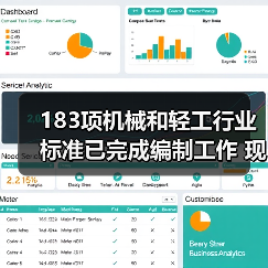 183项机械和轻工行业标准已完成编制工作 现予以公示(图3) 183项机械和轻工行业标准已完成编制工作 现予以公示(图3)