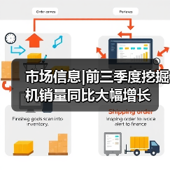 市场信息|前三季度挖掘机销量同比大幅增长(图3) 市场信息|前三季度挖掘机销量同比大幅增长(图3)