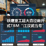 铁建重工超大直径敞开式TBM“江汉武当号”下线(图4) 铁建重工超大直径敞开式TBM“江汉武当号”下线(图4)