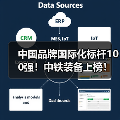 中国品牌国际化标杆100强!中铁装备上榜!(图4) 中国品牌国际化标杆100强!中铁装备上榜!(图4)