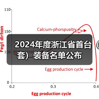 2024年度浙江省首台(套)装备名单公布(图2) 2024年度浙江省首台(套)装备名单公布(图2)