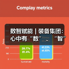 数智赋能 | 装备集团:心中有“数” 、“智”慧引领、向“质”而行(图3) 数智赋能 | 装备集团:心中有“数” 、“智”慧引领、向“质”而行(图3)