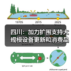 四川：加力扩围支持大规模设备更新和消费品以旧换新（图3）