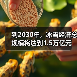 到2030年，冰雪经济总规模将达到1.5万亿元（图4）