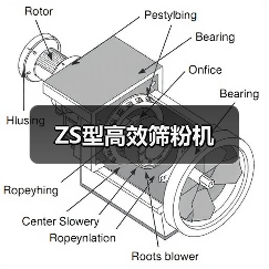 ZS型高效筛粉机(图2) ZS型高效筛粉机(图2)