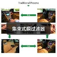 集束式膜过滤器(图2) 集束式膜过滤器(图2)