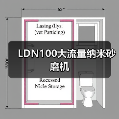 LDN100大流量纳米砂磨机(图3) LDN100大流量纳米砂磨机(图3)