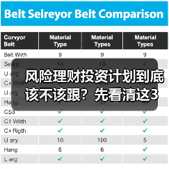 风险理财投资计划到底该不该跟？先看清这3利3弊再做决定（图3）