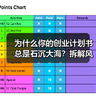 为什么你的创业计划书总是石沉大海?拆解风险投资的四个核心步骤就够了(图3) 为什么你的创业计划书总是石沉大海?拆解风险投资的四个核心步骤就够了(图3)