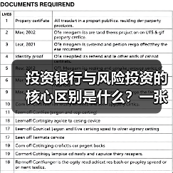 投资银行与风险投资的核心区别是什么?一张生命周期与风险配比图讲透(图2) 投资银行与风险投资的核心区别是什么?一张生命周期与风险配比图讲透(图2)